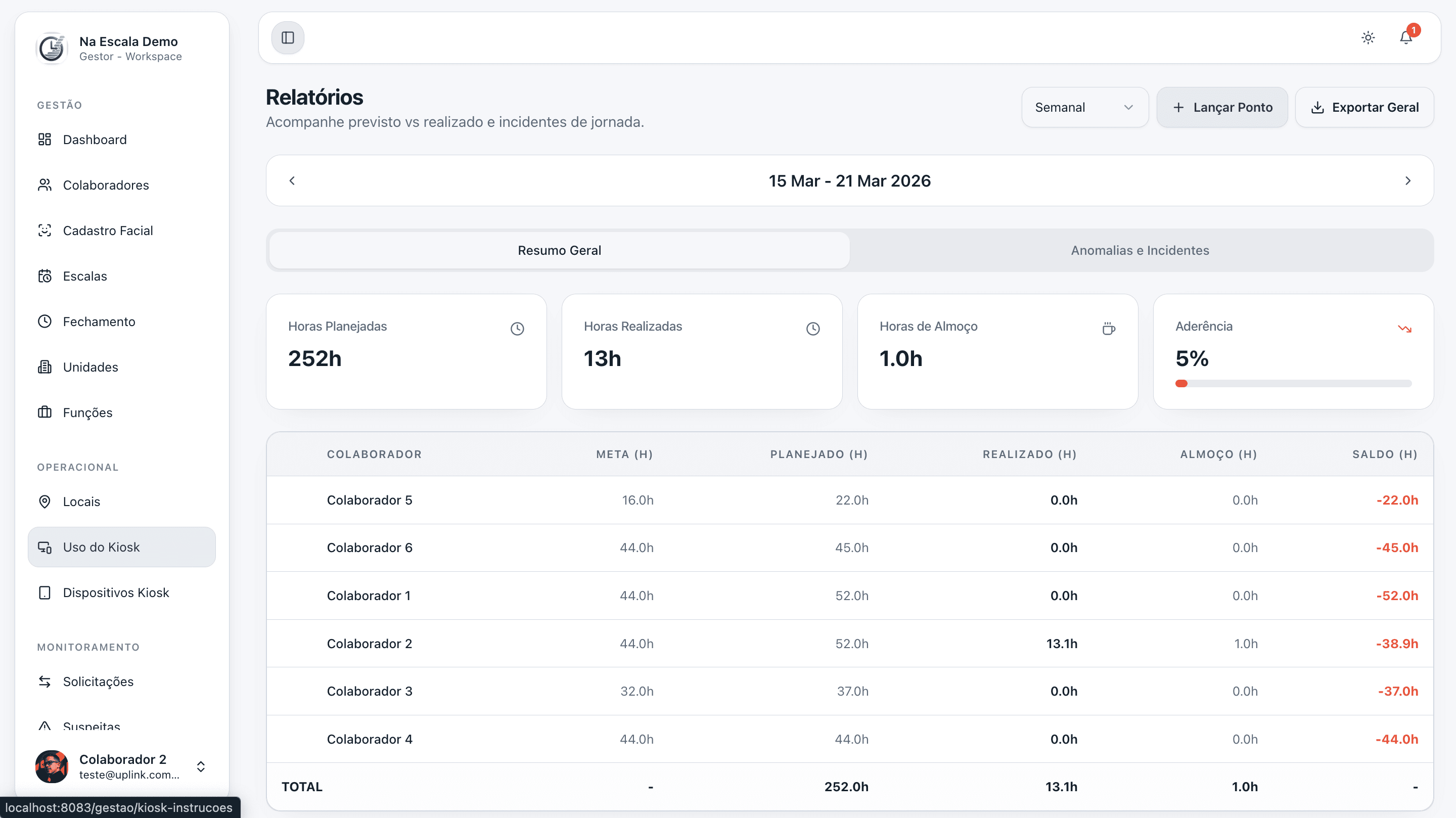 Tela de relatórios da plataforma na escala com previsto x realizado por colaborador e exportação CSV
