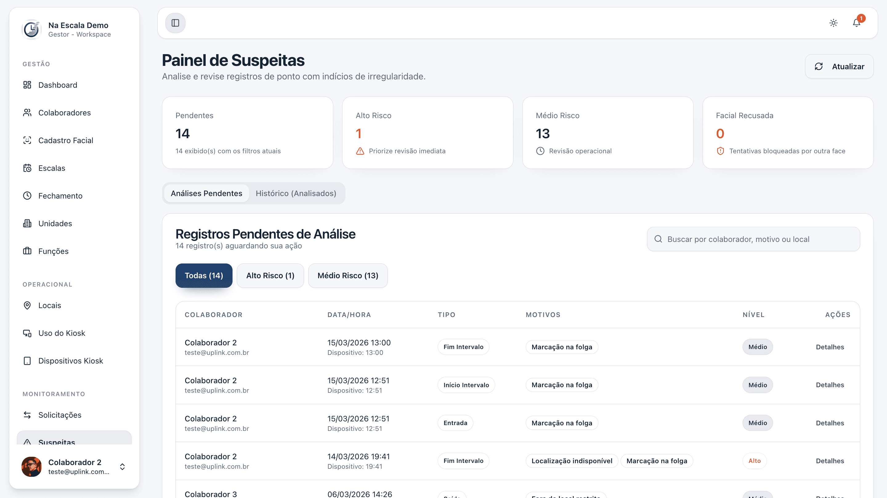 Tela de monitoramento e suspeitas da plataforma na escala com score de risco e revisão de eventos